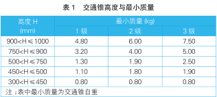 交通錐高度與最小質(zhì)量